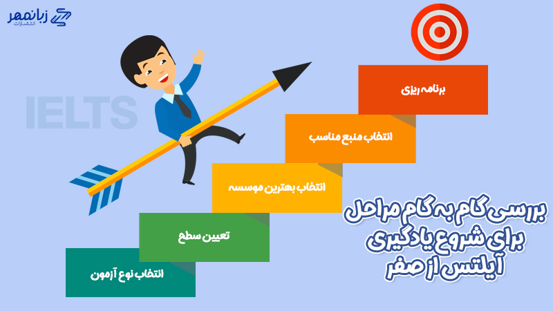 مراحل شروع دریافت مدرک آیلتس