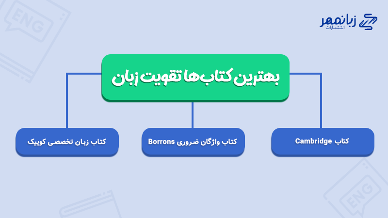 بهترین کتاب برای تقویت زبان برای مهاجرت