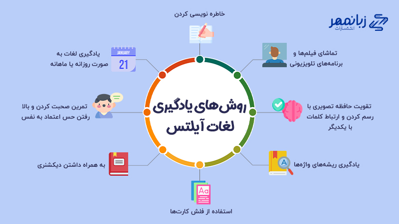 روش یادگیری لغات آیلتس