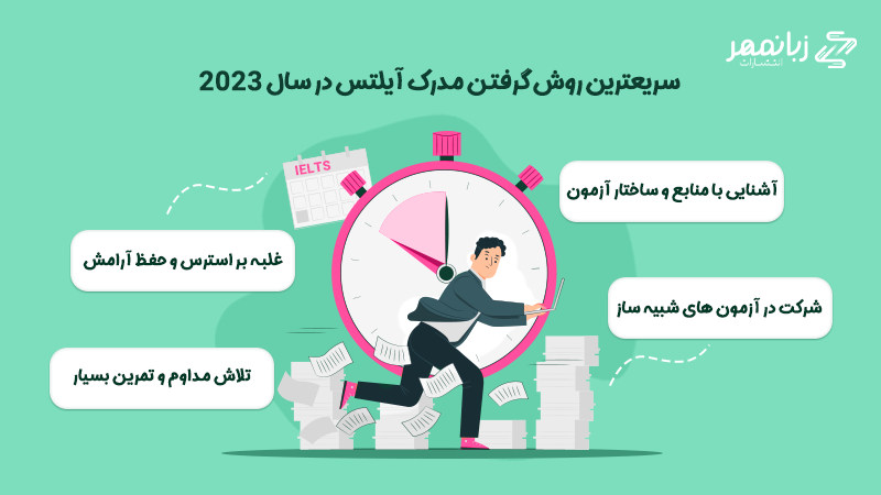 گرفتن مدرک آیلتس در کوتاهترین زمان