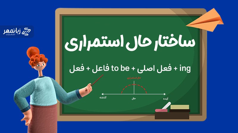 ساختار حال اسمتراری در انگلیسی