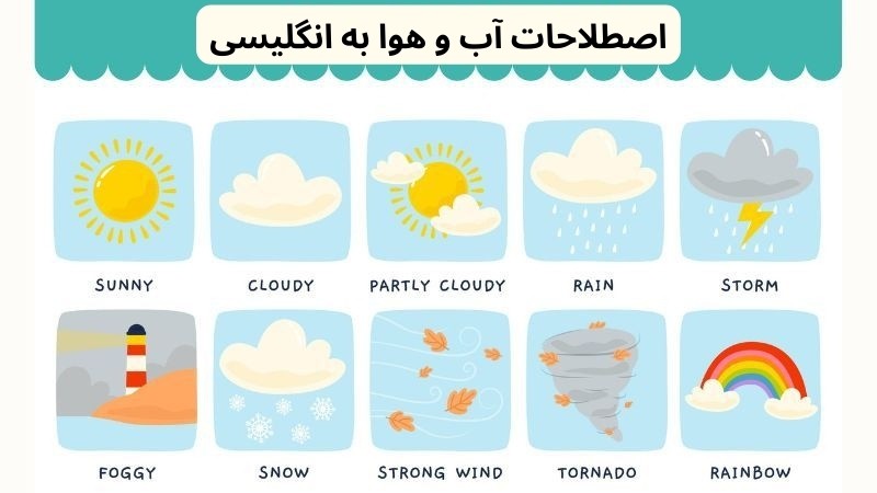 انواع آب و هوا به انگلیسی