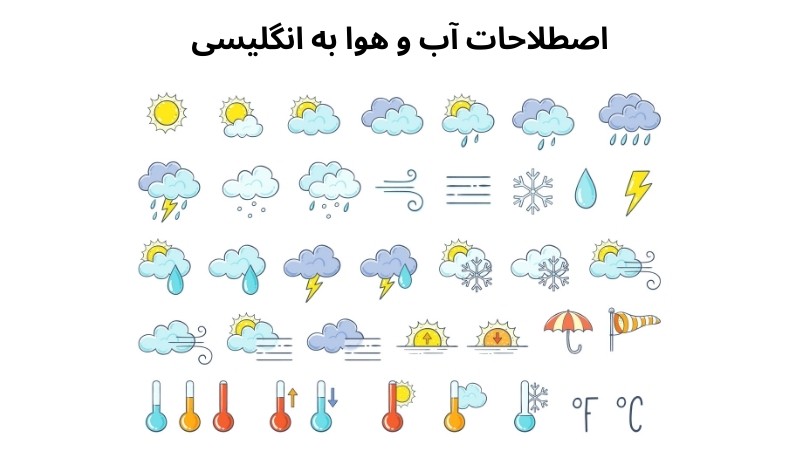 اصطلاحات آب و هوا به انگلیسی