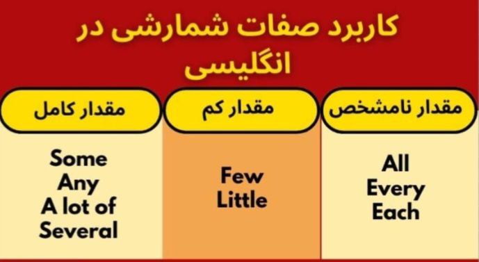 کاربرد صفات شمارشی