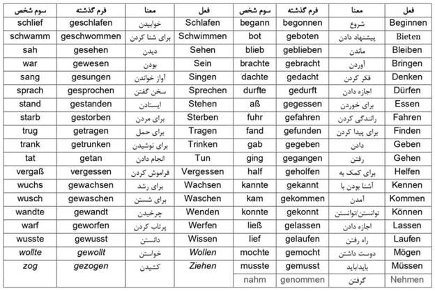 افعال مدال در زبان آلمانی (Modalverben)