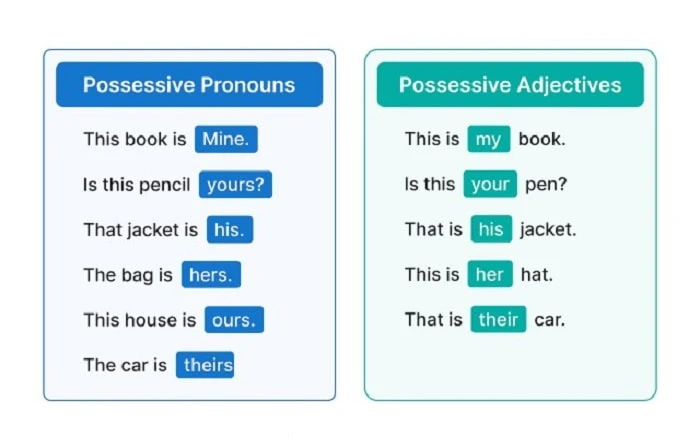 تفاوت صفت ملکی و ضمایر ملکی