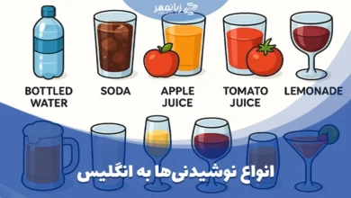 انواع نوشیدنی‌ها به انگلیسی