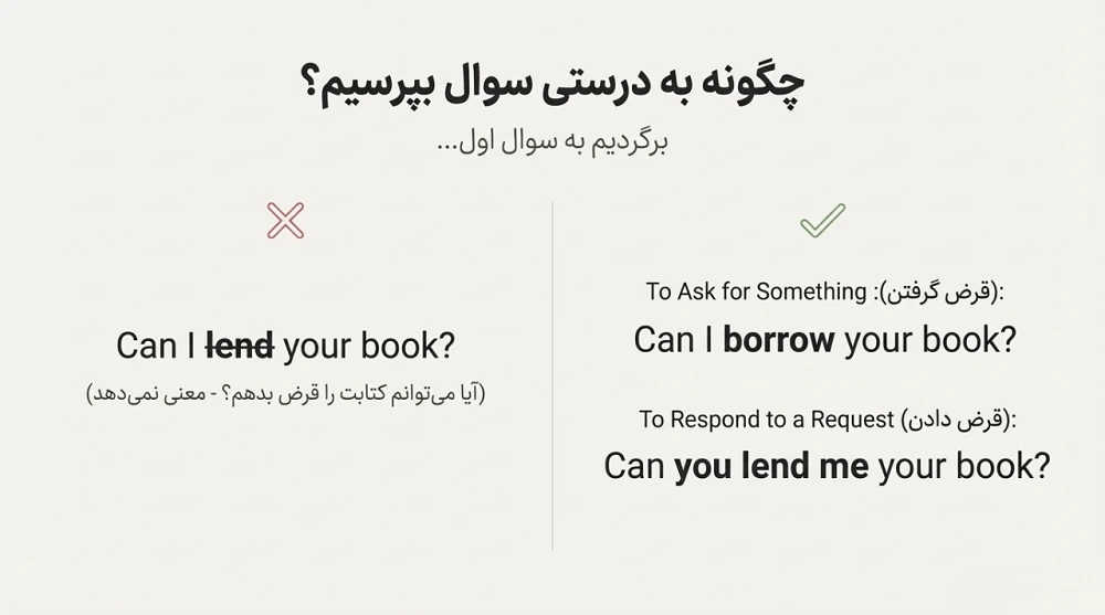 سوال پرسیدن با lend و borrow