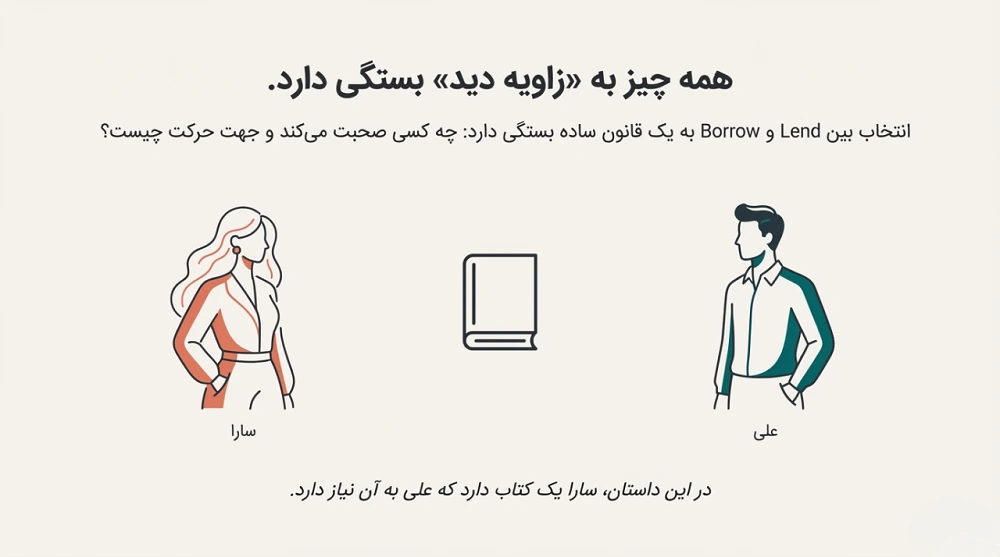 انتخاب بین lend و borrow