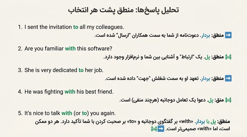 انتخاب with یا to