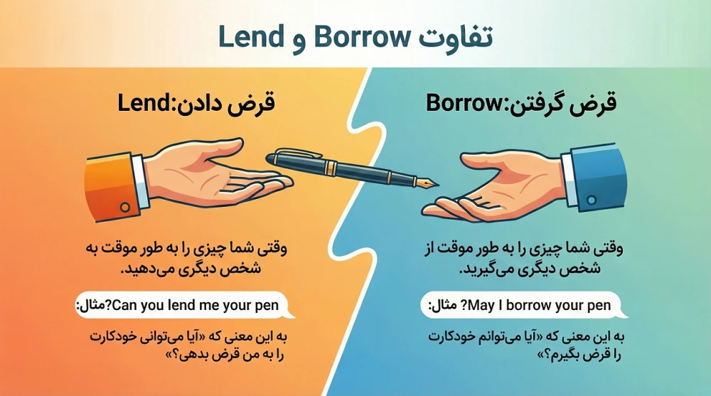 تفاوت lend و borrow چیست؟