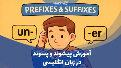 پسوندها و پیشوندهای انگلیسی