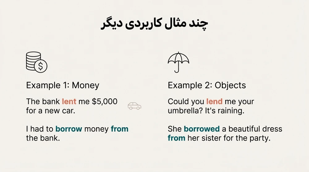 راهنمای انتخاب lend و borrow