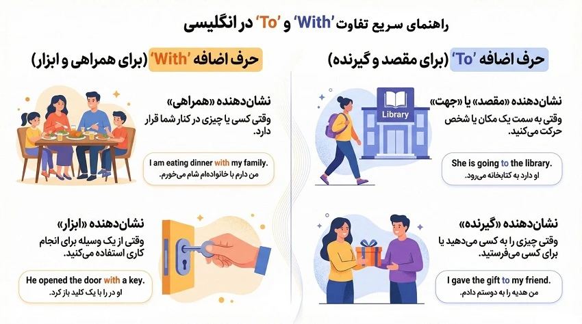 راهنمای سریع تفاوت with و to