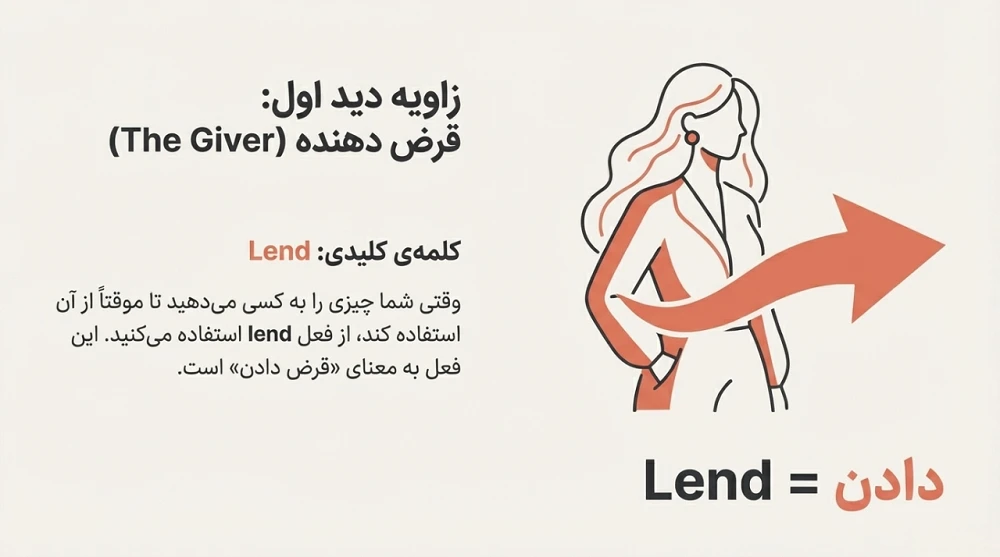 معنی lend