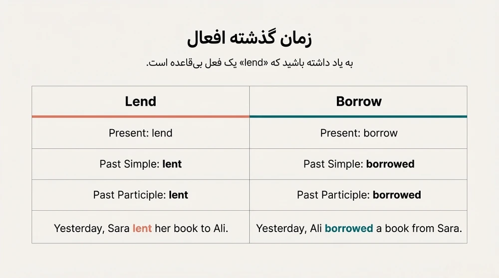 گذشته lend و borrow