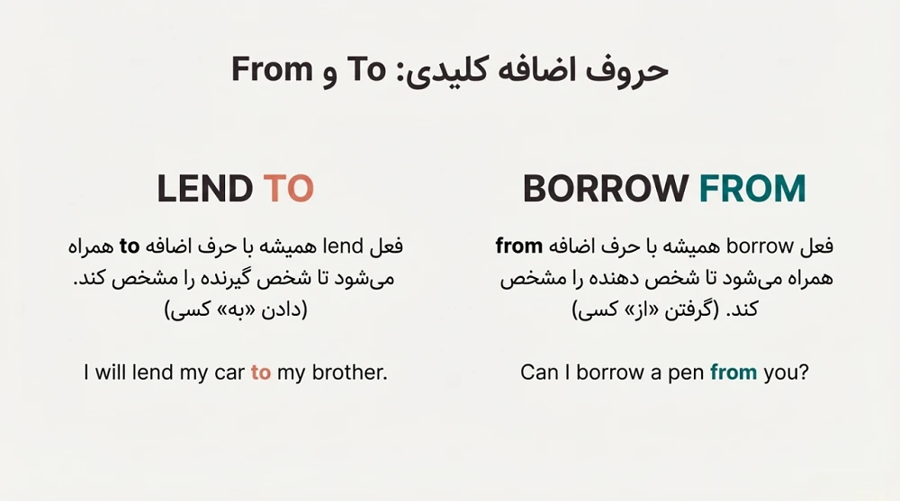 حروف اضافه To و FROM برای lend و borrow