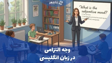 وجه التزامی در انگلیسی