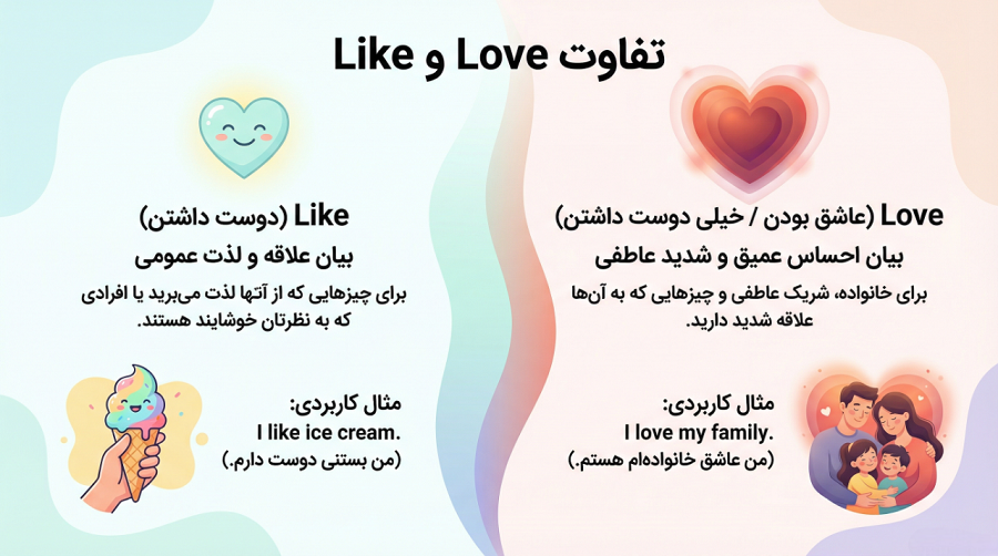 تفاوت love و like