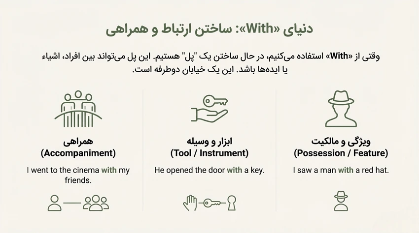 استفاده از with در جملات