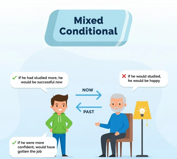 Mixed Conditionals چیست؟ 