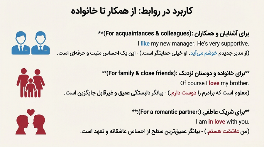 کاربرد love و like در روابط