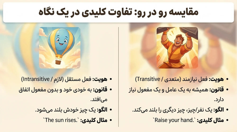مقایسه Raise و Rise