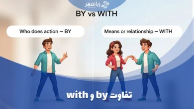 تفاوت by و with