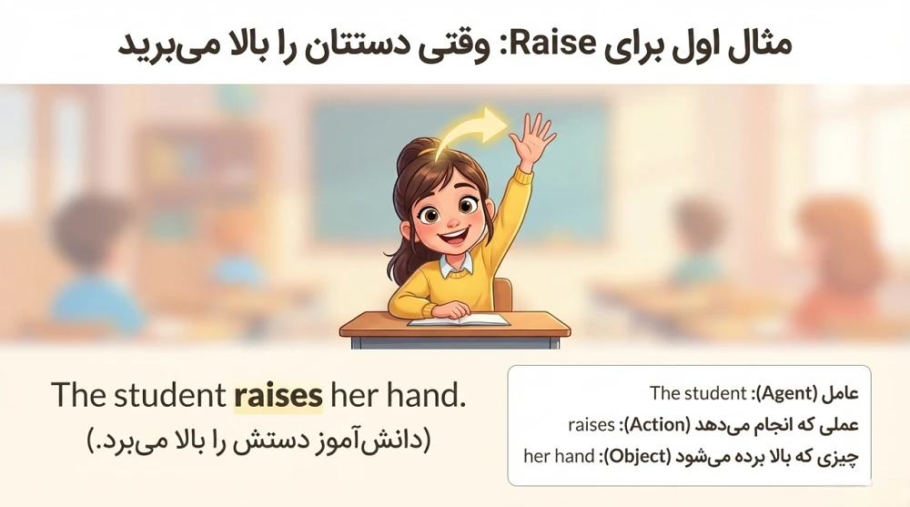 مثال برای Raise