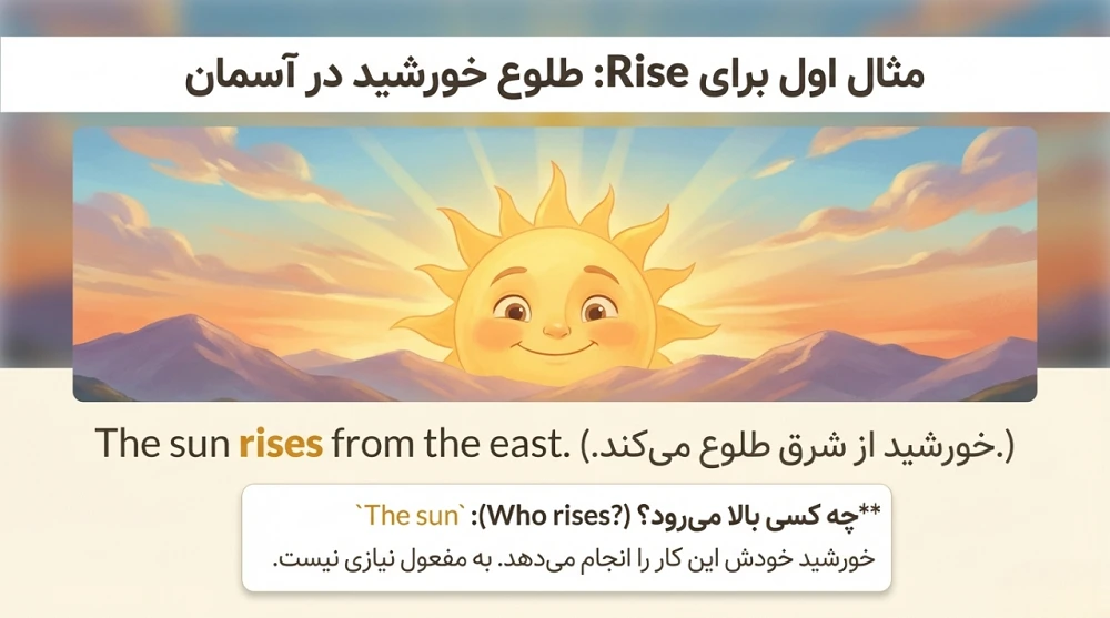 مثال برای Rise