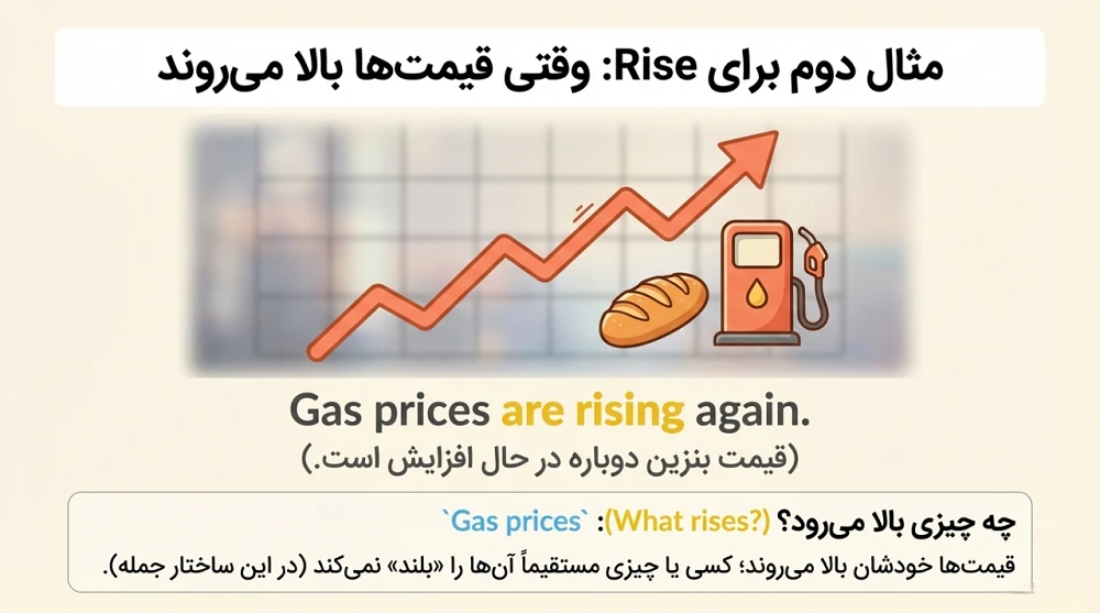 مثال هایی از Rise در جمله