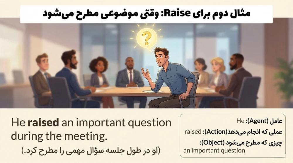 مثال هایی از raise در جمله