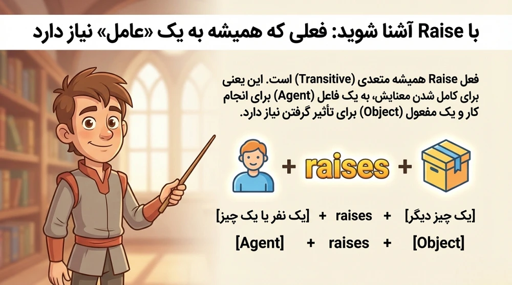 آشنایی با Raise
