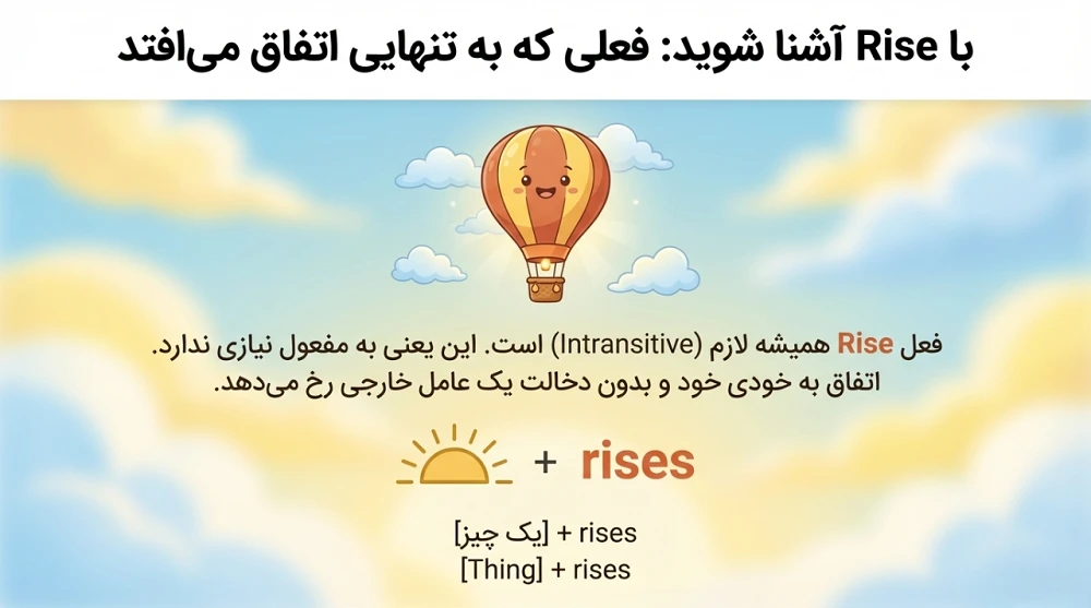 آشنایی با Rise