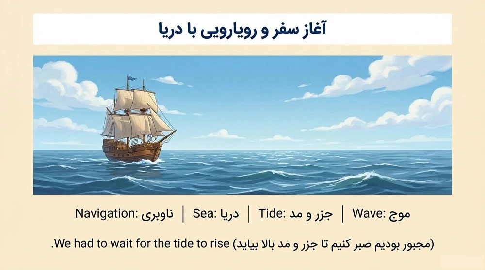 لیست کلمات انگلیسی مربوط به دریا