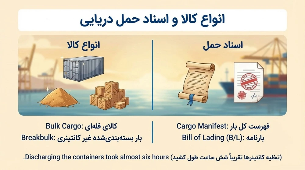 اصطلاحات بندری و حمل دریایی به انگلیسی