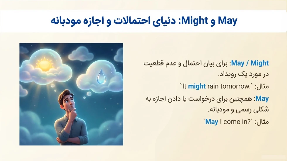 May و Might