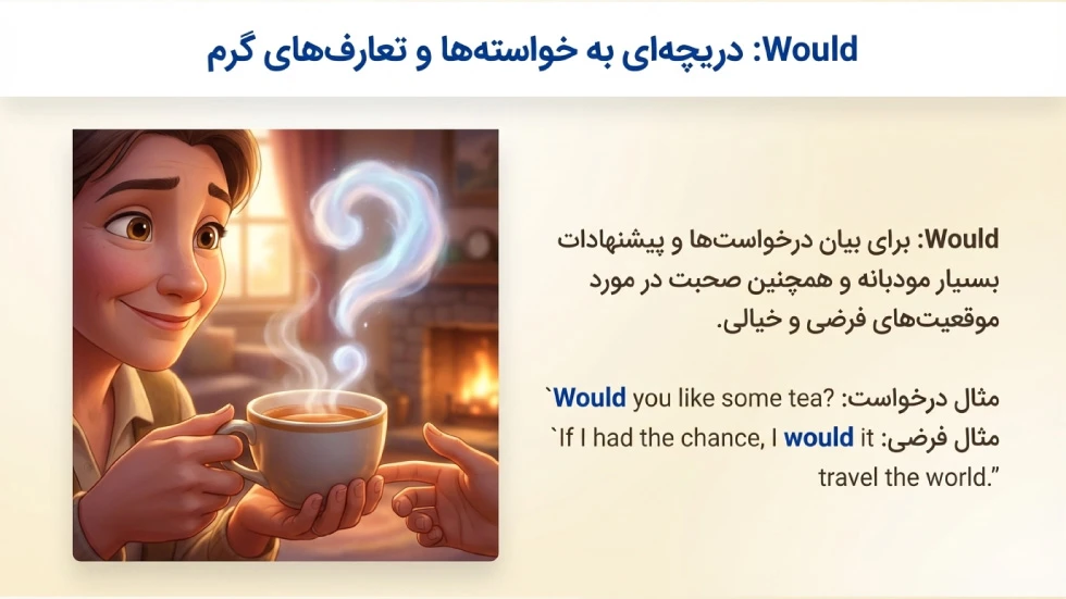 فعل وجهی Would