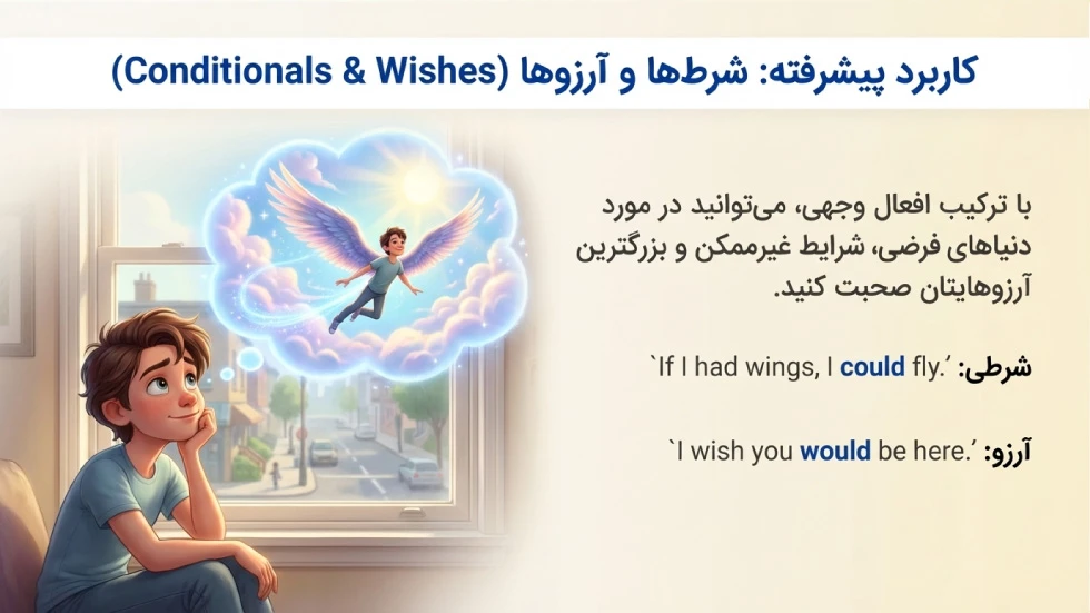 افعال وجهی در Wishes و Conditional