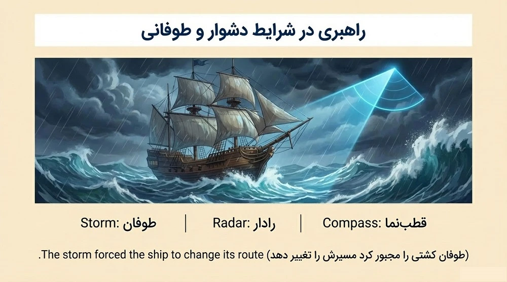 کلمات مربوط به راهبری در دریا به انگلیسی