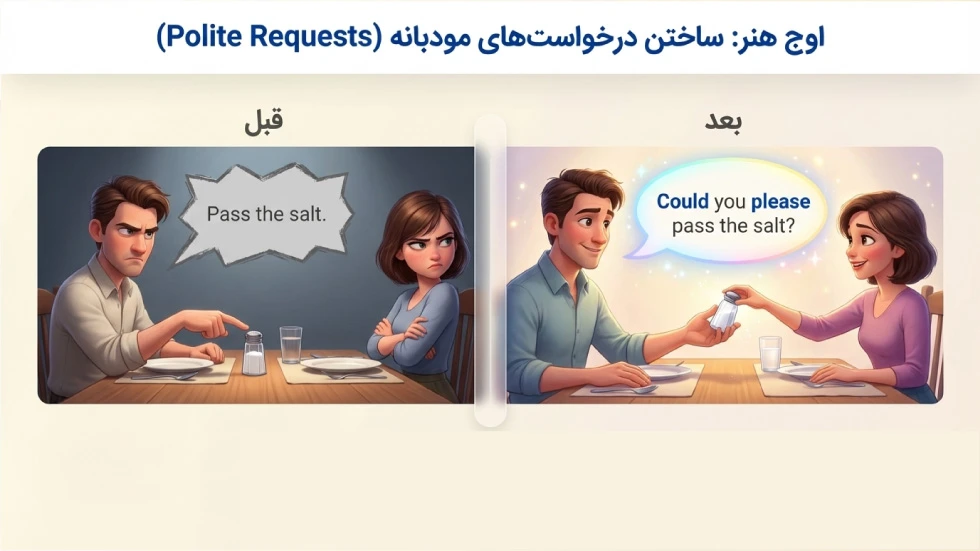 درخواست‌های مودبانه با افعال وجهی