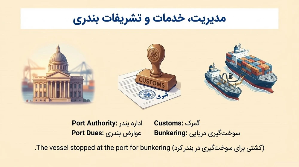 مدیریت، خدمات و تشریفات بندری به انگلیسی