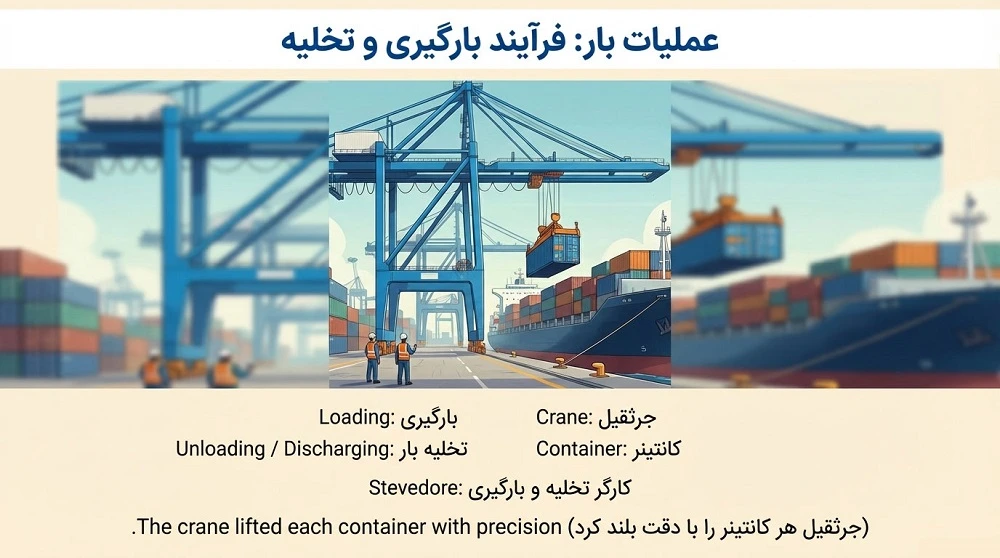 کلمات عملیات بار کشتی به انگلیسی