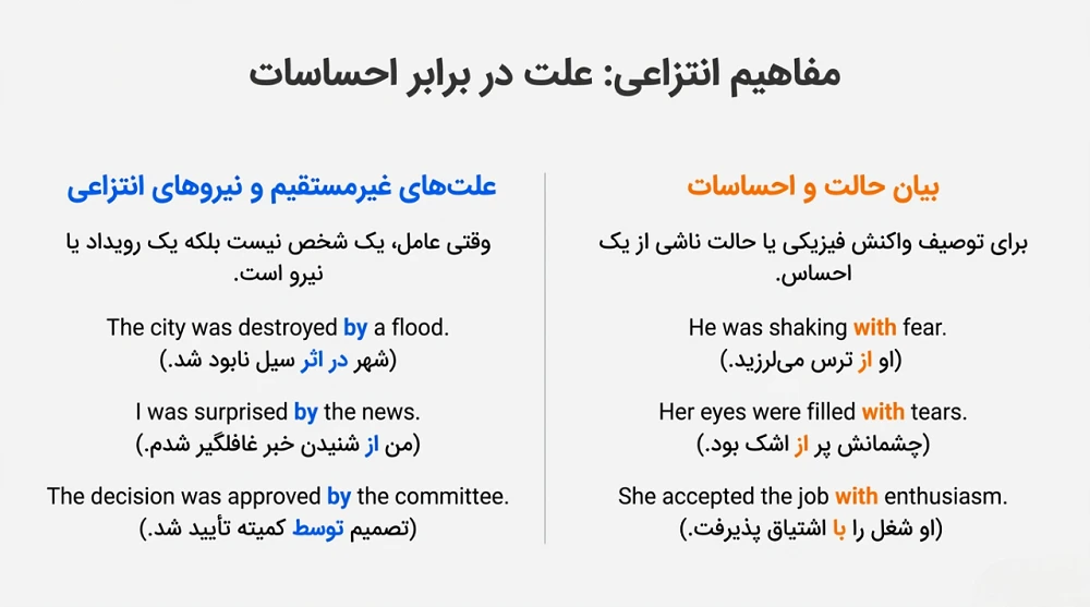 by و with در مفاهیم انتزاعی