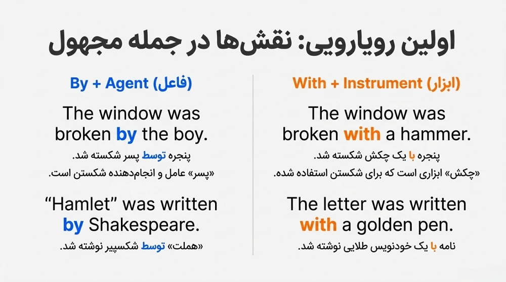 by و with در جمله مجهول