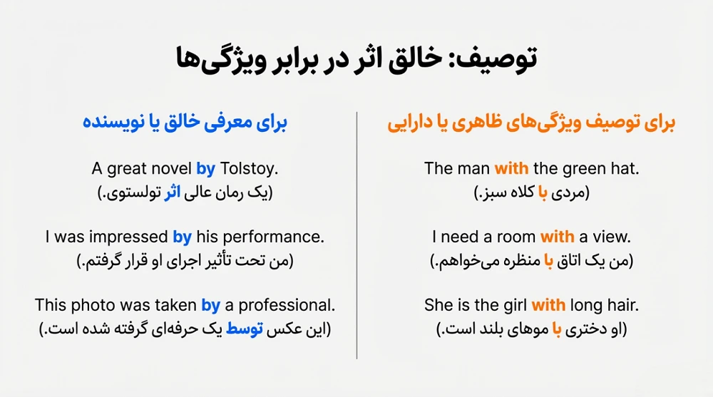 by و with برای بیان انجام عمل