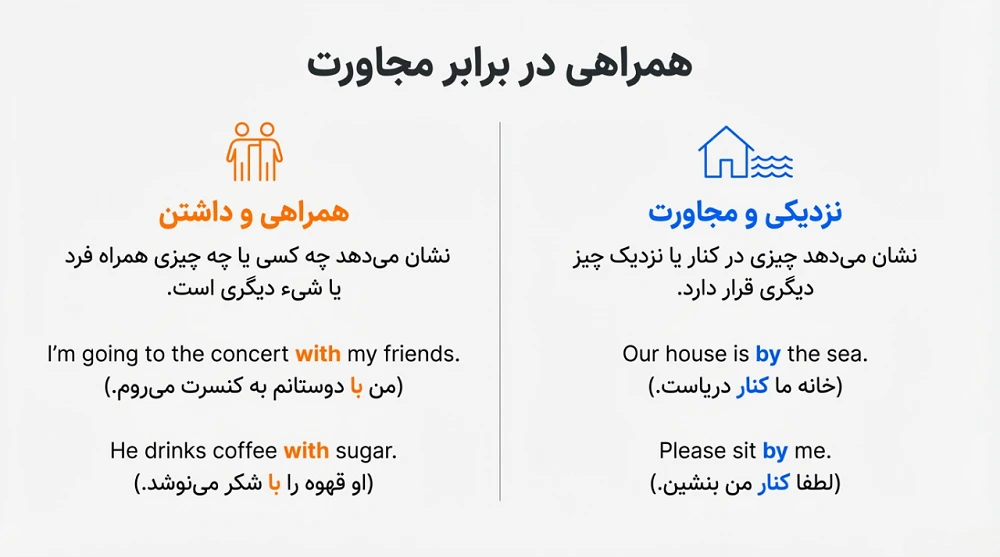 تفاوت by و with