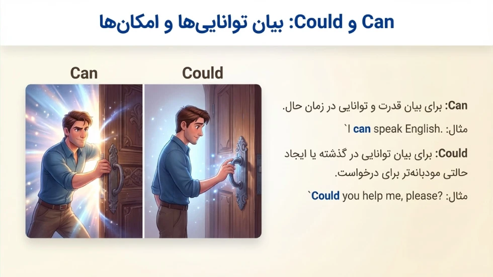 can و Could