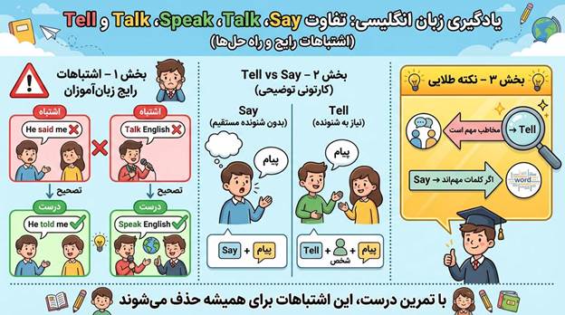 بررسی دقیق فعل Talk (حرف زدن - غیررسمی)
